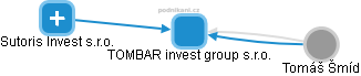 TOMBAR invest group s.r.o. - náhled vizuálního zobrazení vztahů obchodního rejstříku