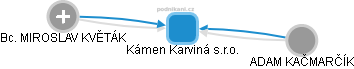Kámen Karviná s.r.o. - náhled vizuálního zobrazení vztahů obchodního rejstříku