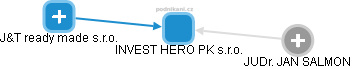 INVEST HERO PK s.r.o. - náhled vizuálního zobrazení vztahů obchodního rejstříku
