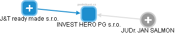 INVEST HERO PG s.r.o. - náhled vizuálního zobrazení vztahů obchodního rejstříku