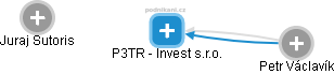 P3TR - Invest s.r.o. - náhled vizuálního zobrazení vztahů obchodního rejstříku