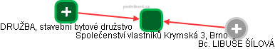 Společenství vlastníků Krymská 3, Brno - náhled vizuálního zobrazení vztahů obchodního rejstříku