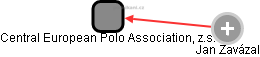 Central European Polo Association, z.s. - náhled vizuálního zobrazení vztahů obchodního rejstříku