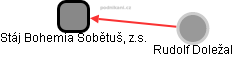 Stáj Bohemia Sobětuš, z.s. - náhled vizuálního zobrazení vztahů obchodního rejstříku