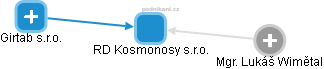 RD Kosmonosy s.r.o. - náhled vizuálního zobrazení vztahů obchodního rejstříku