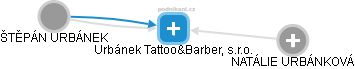 Urbánek Tattoo&Barber, s.r.o. - náhled vizuálního zobrazení vztahů obchodního rejstříku