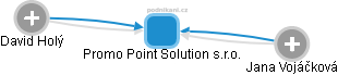 Promo Point Solution s.r.o. - náhled vizuálního zobrazení vztahů obchodního rejstříku
