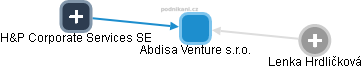 Abdisa Venture s.r.o. - náhled vizuálního zobrazení vztahů obchodního rejstříku