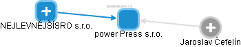 power Press s.r.o. - náhled vizuálního zobrazení vztahů obchodního rejstříku