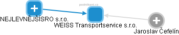 WEISS Transportservice s.r.o. - náhled vizuálního zobrazení vztahů obchodního rejstříku