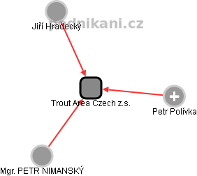 Trout Area Czech z.s. - náhled vizuálního zobrazení vztahů obchodního rejstříku