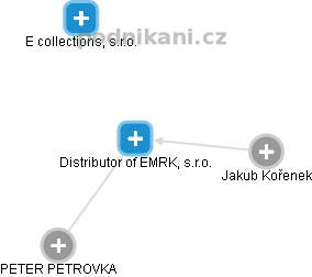 Distributor of EMRK, s.r.o. - náhled vizuálního zobrazení vztahů obchodního rejstříku