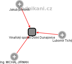 Vinařský spolek Dolní Dunajovice - náhled vizuálního zobrazení vztahů obchodního rejstříku