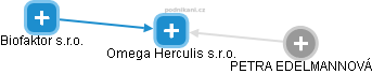 Omega Herculis s.r.o. - náhled vizuálního zobrazení vztahů obchodního rejstříku