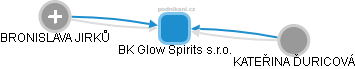 BK Glow Spirits s.r.o. - náhled vizuálního zobrazení vztahů obchodního rejstříku