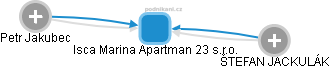 Isca Marina Apartman 23 s.r.o. - náhled vizuálního zobrazení vztahů obchodního rejstříku