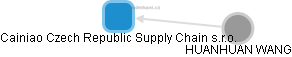 Cainiao Czech Republic Supply Chain s.r.o. - náhled vizuálního zobrazení vztahů obchodního rejstříku