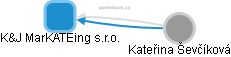 K&J MarKATEing s.r.o. - náhled vizuálního zobrazení vztahů obchodního rejstříku
