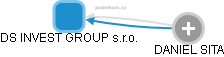 DS INVEST GROUP s.r.o. - náhled vizuálního zobrazení vztahů obchodního rejstříku