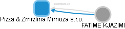 Pizza & Zmrzlina Mimoza s.r.o. - náhled vizuálního zobrazení vztahů obchodního rejstříku
