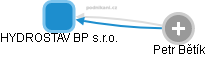 HYDROSTAV BP s.r.o. - náhled vizuálního zobrazení vztahů obchodního rejstříku