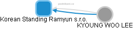 Korean Standing Ramyun s.r.o. - náhled vizuálního zobrazení vztahů obchodního rejstříku
