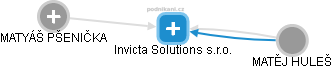 Invicta Solutions s.r.o. - náhled vizuálního zobrazení vztahů obchodního rejstříku