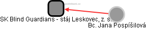 SK Blind Guardians - stáj Leskovec, z. s. - náhled vizuálního zobrazení vztahů obchodního rejstříku