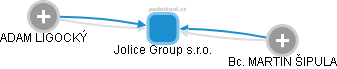 Jolice Group s.r.o. - náhled vizuálního zobrazení vztahů obchodního rejstříku