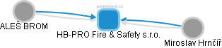 HB-PRO Fire & Safety s.r.o. - náhled vizuálního zobrazení vztahů obchodního rejstříku