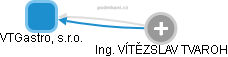 VTGastro, s.r.o. - náhled vizuálního zobrazení vztahů obchodního rejstříku