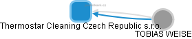 Thermostar Cleaning Czech Republic s.r.o. - náhled vizuálního zobrazení vztahů obchodního rejstříku