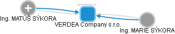 VERDEA Company s.r.o. - náhled vizuálního zobrazení vztahů obchodního rejstříku