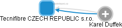 Tecnifibre CZECH REPUBLIC s.r.o. - náhled vizuálního zobrazení vztahů obchodního rejstříku