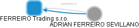 FERREIRO Trading s.r.o. - náhled vizuálního zobrazení vztahů obchodního rejstříku