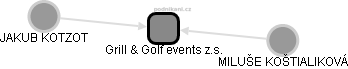Grill & Golf events z.s. - náhled vizuálního zobrazení vztahů obchodního rejstříku
