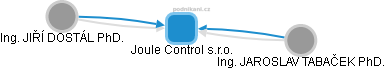 Joule Control s.r.o. - náhled vizuálního zobrazení vztahů obchodního rejstříku