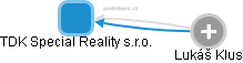 TDK Special Reality s.r.o. - náhled vizuálního zobrazení vztahů obchodního rejstříku