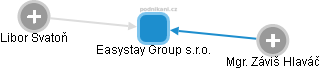 Easystay Group s.r.o. - náhled vizuálního zobrazení vztahů obchodního rejstříku