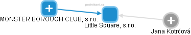 Little Square, s.r.o. - náhled vizuálního zobrazení vztahů obchodního rejstříku