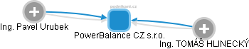 PowerBalance CZ s.r.o. - náhled vizuálního zobrazení vztahů obchodního rejstříku