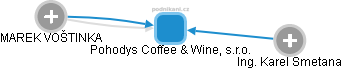Pohodys Coffee & Wine, s.r.o. - náhled vizuálního zobrazení vztahů obchodního rejstříku