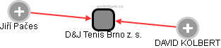 D&J Tenis Brno z. s. - náhled vizuálního zobrazení vztahů obchodního rejstříku