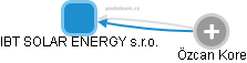 IBT SOLAR ENERGY s.r.o. - náhled vizuálního zobrazení vztahů obchodního rejstříku