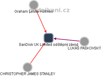 SanDisk Storage (UK) Limited odštěpný závod - náhled vizuálního zobrazení vztahů obchodního rejstříku
