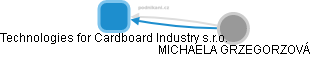 Technologies for Cardboard Industry s.r.o. - náhled vizuálního zobrazení vztahů obchodního rejstříku