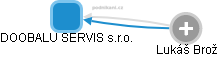 DOOBALU SERVIS s.r.o. - náhled vizuálního zobrazení vztahů obchodního rejstříku