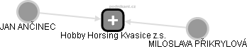 Hobby Horsing Kvasice z.s. - náhled vizuálního zobrazení vztahů obchodního rejstříku