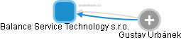 Balance Service Technology s.r.o. - náhled vizuálního zobrazení vztahů obchodního rejstříku
