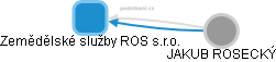 Zemědělské služby ROS s.r.o. - náhled vizuálního zobrazení vztahů obchodního rejstříku